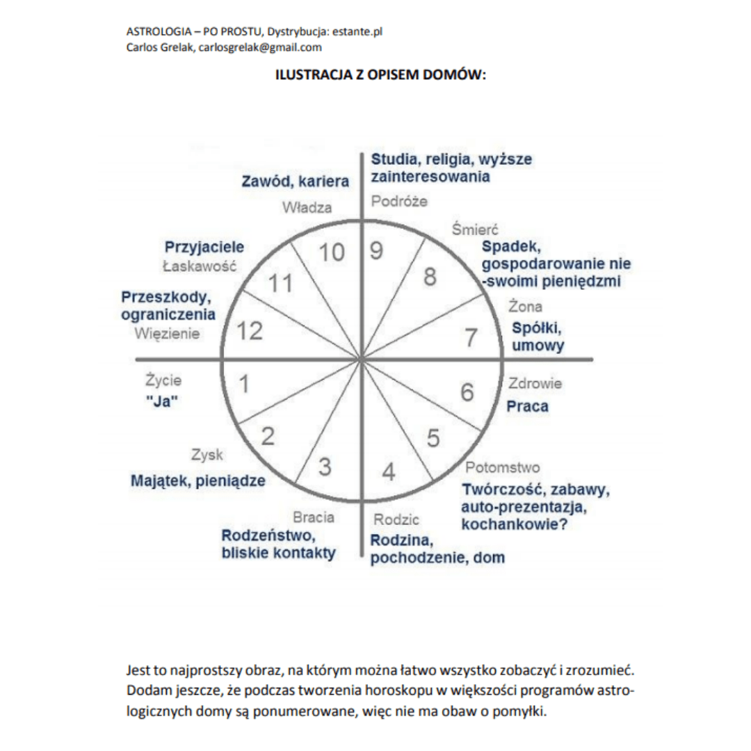 astrologia