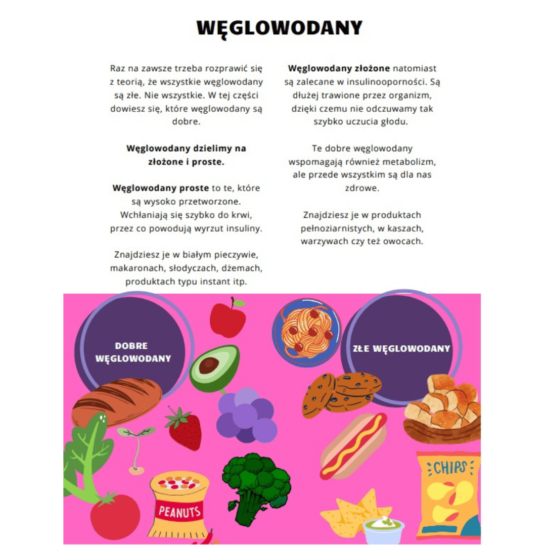 węglowodany