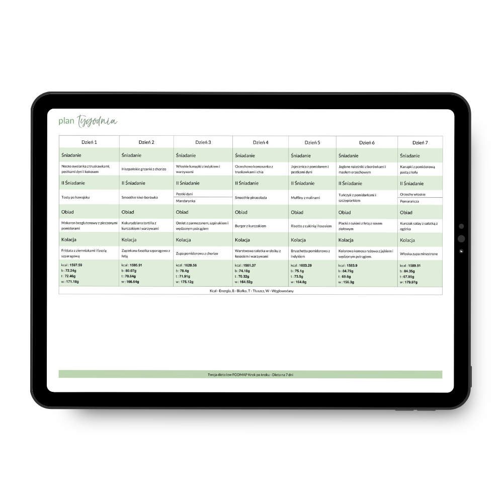 FODMAP. Plan tygodnia