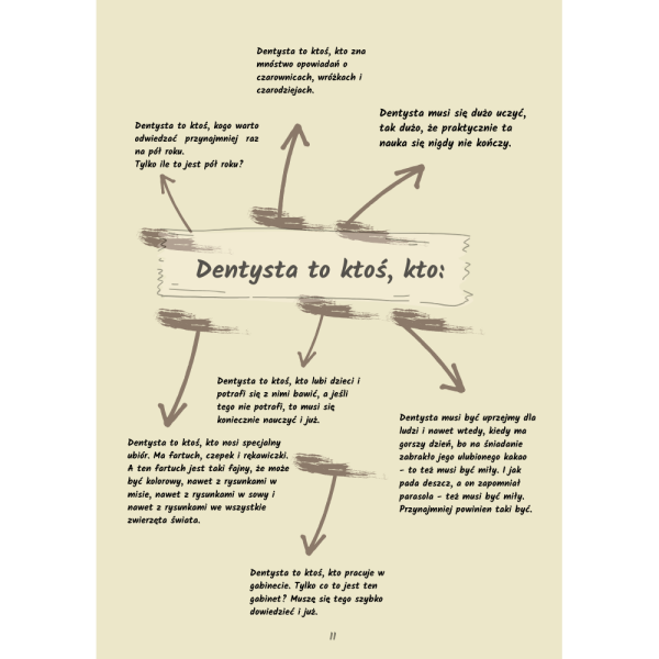 co zrobić żeby dziecko nie bało się dentysty