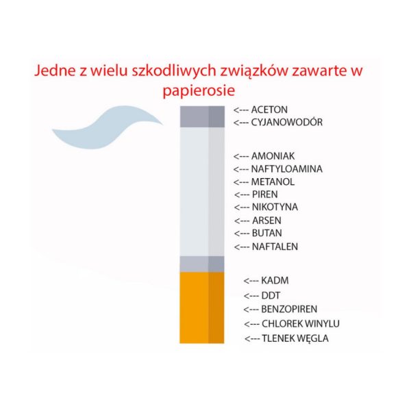 Proste nawyki żywieniowe