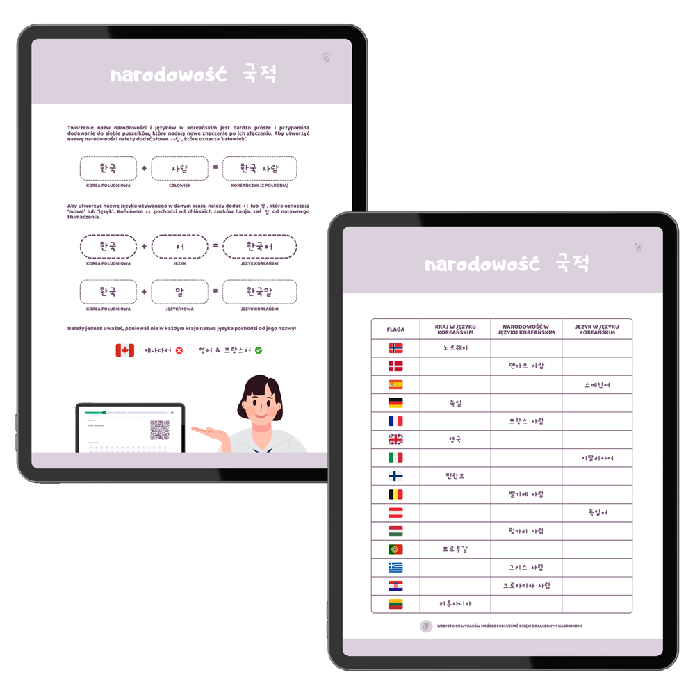 Narodowości po koreańsku