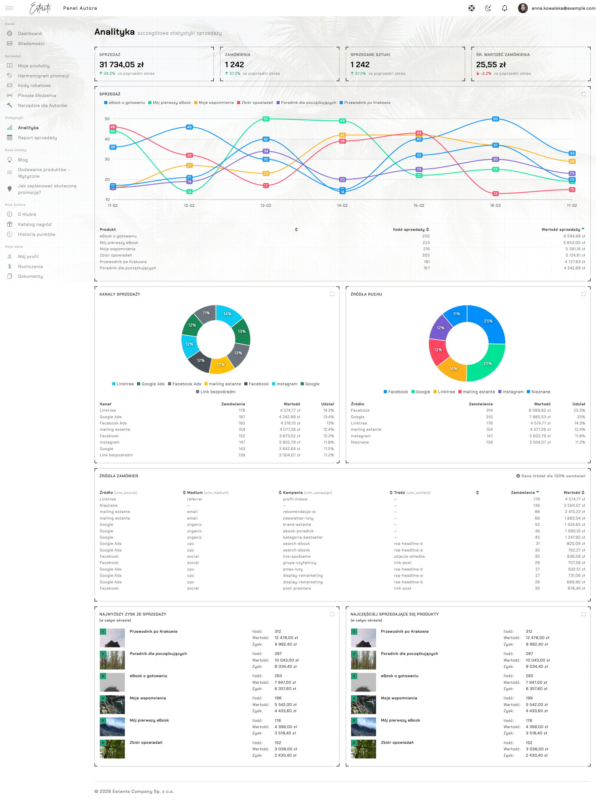 Panel Autora — Analityka